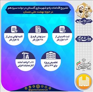 راه و شهر سازی استان گلستان و اقدامات انجام شده در حوزه نهضت ملی مسکن