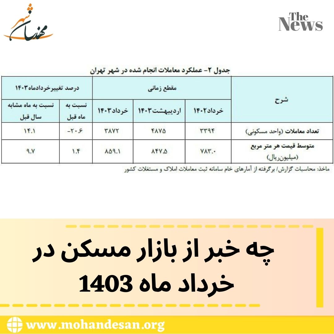  چه خبر از بازار مسکن در خرداد ماه 1403