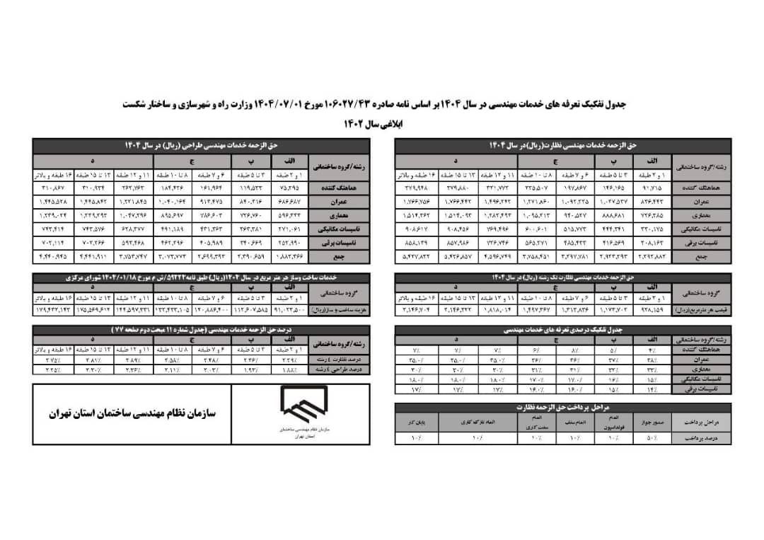تعرفه جدید نظام مهندسی مهر 1404