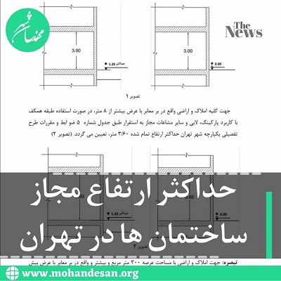 ارتفاع مجاز ساختمان ها از صفر صفر