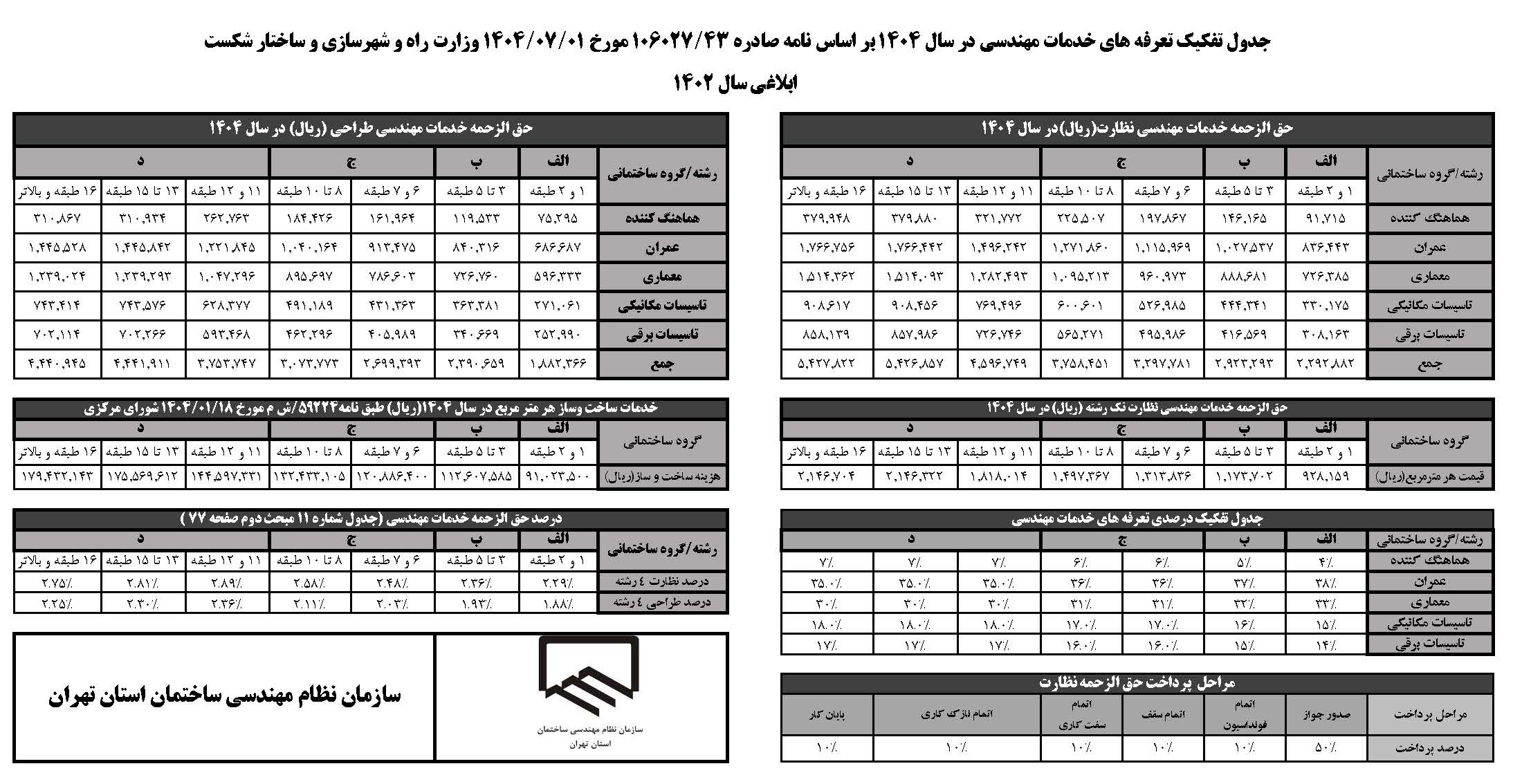 تعرفه خدمات مهندسی نظارت نظام مهندسی سال 1405